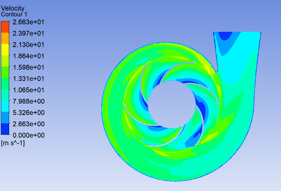 离心泵模拟专题3:Fluent离心泵性能模拟